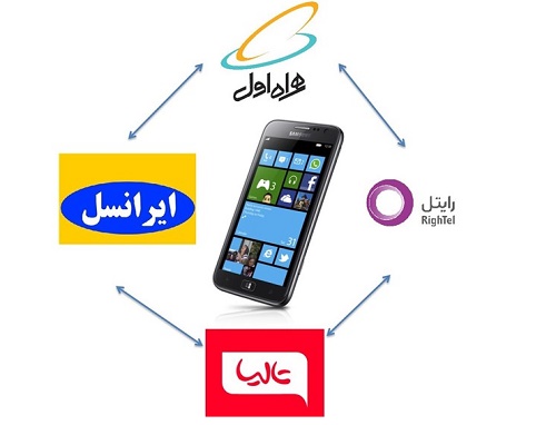 جزییات جدید طرح ترابردپذیری شمارههای موبایل