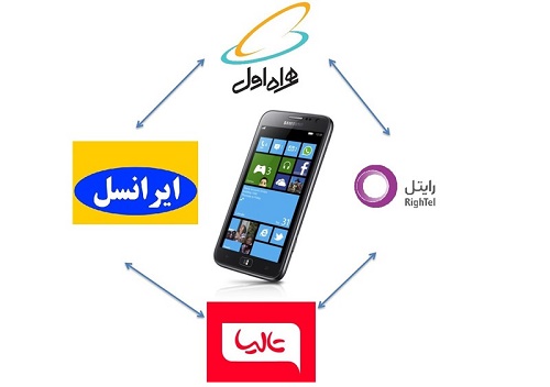 روش ترابرد کردن شماره موبایل در همراه اول، ایرانسل و رایتل