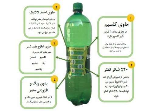 نخستین نوشابه لبنی در ایران تولید شد