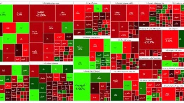 افت 10 هزار واحدی شاخص بورس امروز
