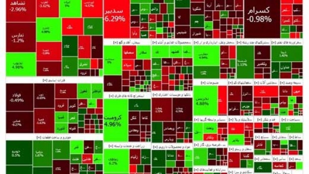 افت 3037 واحدی شاخص کل در آخرین روز کاری هفته