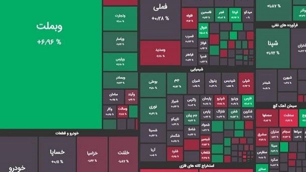 رشد 4 هزار واحدی شاخص بورس