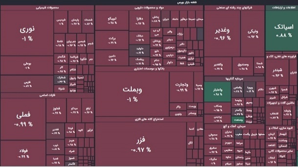 دومین خروج سنگین پول حقیقی‌ها از بورس رقم خورد
