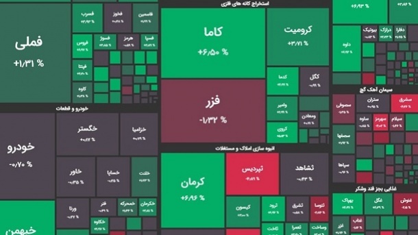 صعود شاخص بورس به کانال 2.3 میلیون واحدی