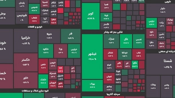 ریزش 5 هزار واحدی شاخص بورس
