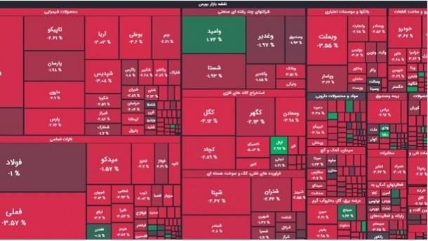 روز سقوط بورس