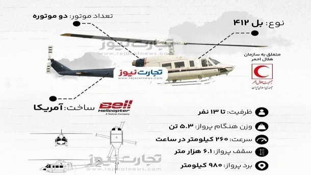 اینفوگرافی بالگرد حامل ابراهیم رئیسی