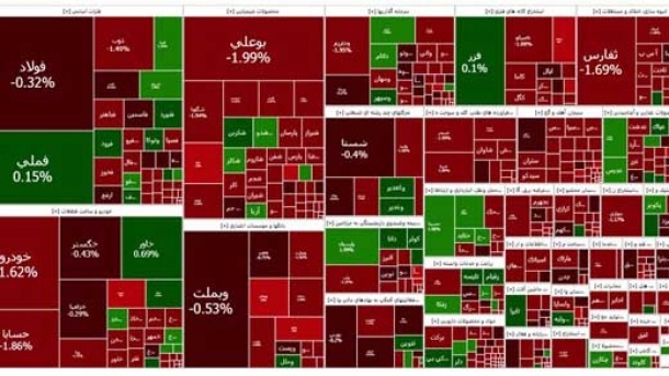 ریزش مجدد شاخص بورس