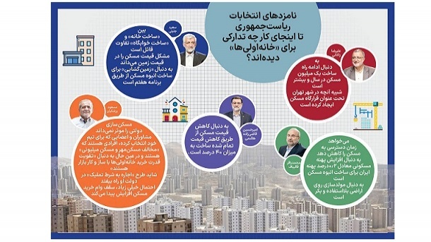 نگاه کاندیداهای انتخابات ریاست‌ جمهوری به مسکن