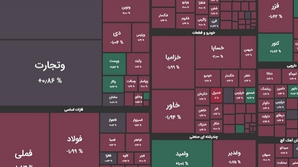 ریزش 14 هزار واحدی شاخص بورس