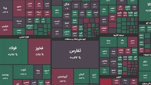 شاخص بورس تهران در آخرین روز کاری هفته