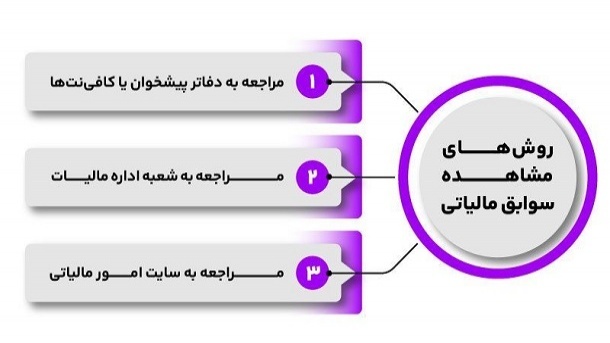 مشاهده سوابق مالیاتی با کد ملی