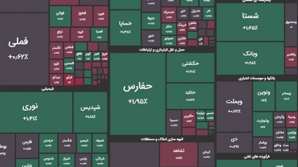 شاخص بورس تهران در آخرین روز مردادماه