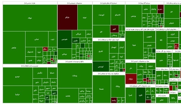 صعود جذاب شاخص بورس در اولین روز کاری هفته