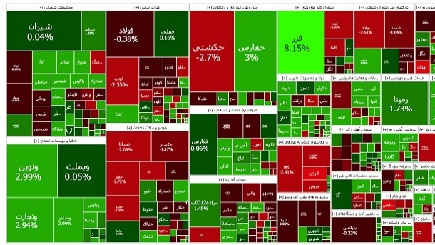 شاخص بورس تهران در اولین روز کاری هفته