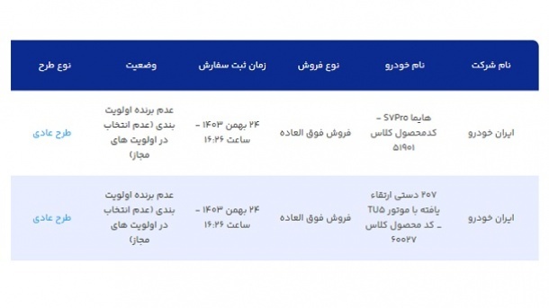 نتایج قرعه کشی محصولات ایران خودرو منتشر شد