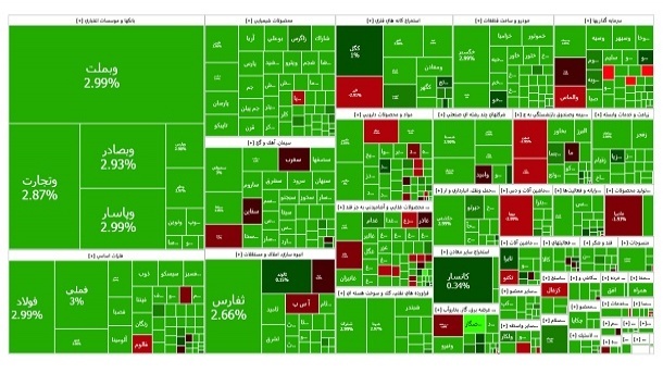 پرواز شاخص بورس تهران
