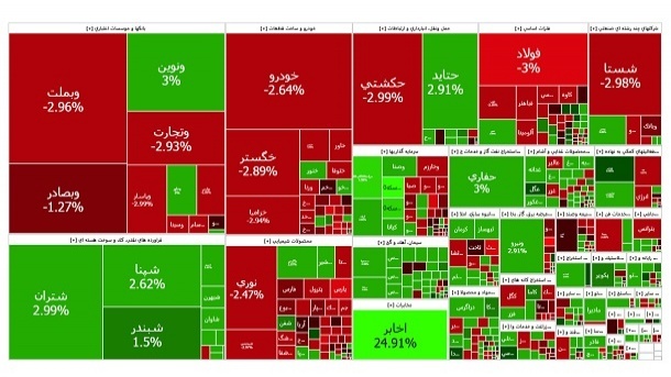 واکنش شاخص بورس به انفجار بندرعباس