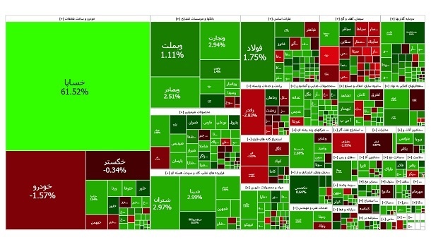 رشد جذاب شاخص بورس در آستانه دور چهارم مذاکرات