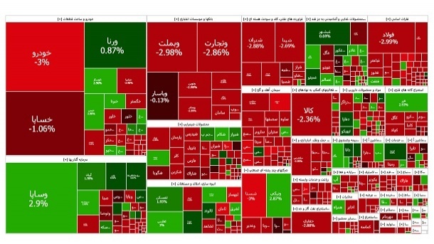 سقوط سنگین شاخص بورس امروز شنبه
