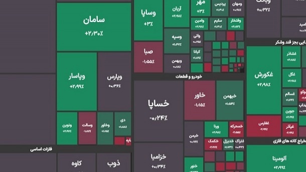شاخص بورس به 2 میلیون و 800 هزار واحد برگشت