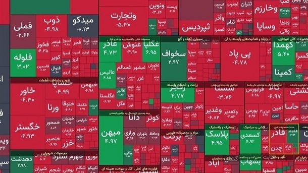 ریزش 14 هزار واحدی بورس
