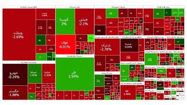شاخص بورس تهران در آخرین روز کاری هفته