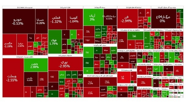 ریزش 22 هزار واحدی شاخص بورس