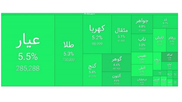 روز خوب صندوق های طلا در بورس