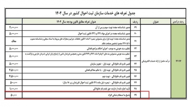 افشای یک اقدام غیرقانونی توسط ثبت احوال