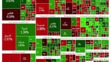 رشد ۲۱ هزار واحدی شاخص کل بورس