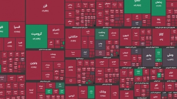 ریزش سنگین شاخص کل امروز