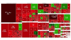 سقوط سنگین شاخص بورس امروز یکشنبه