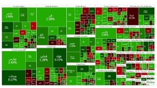 شاخص بورس تهران در آخرین روز کاری هفته