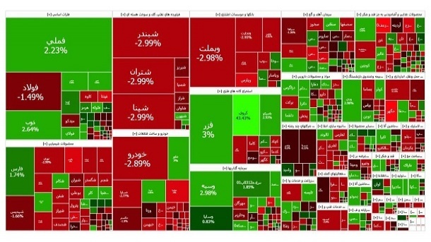 شاخص بورس تهران در اولین روز کاری هفته