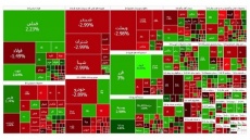 شاخص بورس تهران در اولین روز کاری هفته