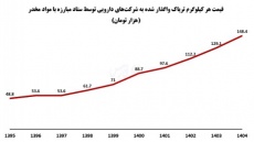 مصرف‌کنندگان تریاک هم یارانه سنگین می‌گیرند
