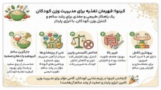 مزایای کینوا برای کودکان (۱۰ غذای مفید کینوایی برای افزایش وزن کودکان)