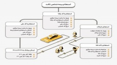 استعلام بیمه شخص ثالث در 1 دقیقه و با چند کلیک