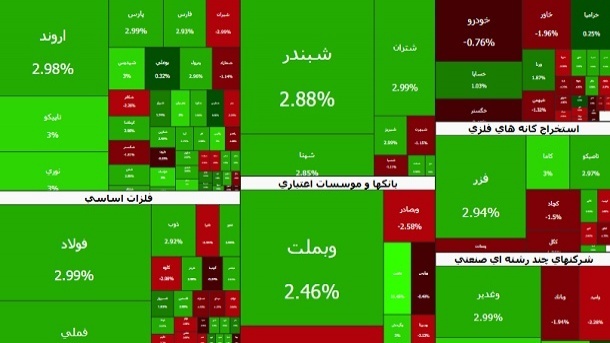 رکوردشکنی‌های شاخص بورس