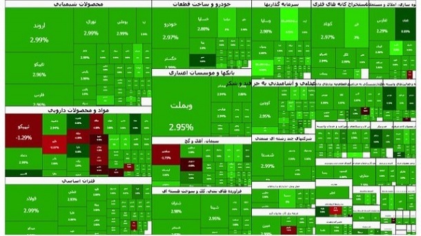 صعود بی سابقه شاخص بورس امروز سه شنبه