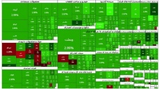 صعود بی سابقه شاخص بورس امروز سه شنبه