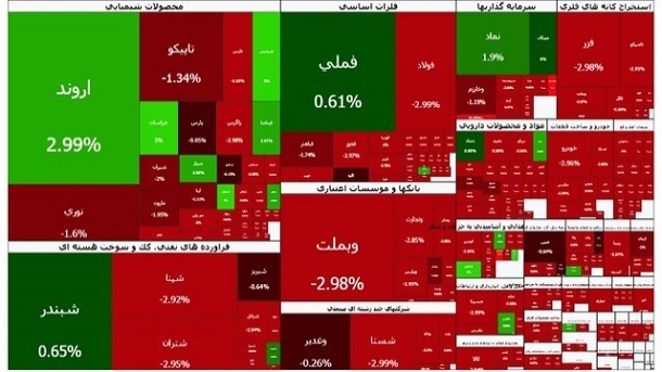 ریزش بورس در اولین روز کاری هفته