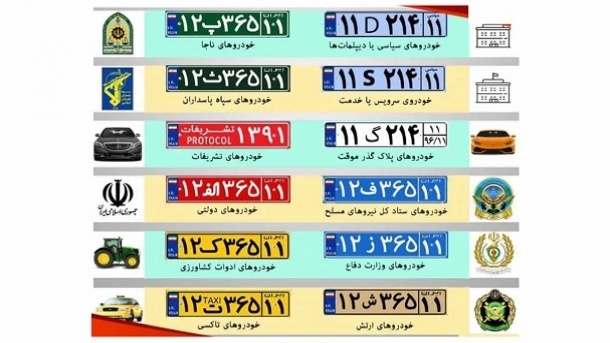 معنی حروف الفبا در پلاک خودرو