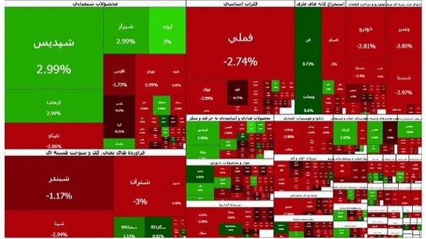 ریزش سنگین شاخص بورس امروز چهارشنبه