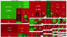 ریزش سنگین شاخص بورس امروز چهارشنبه