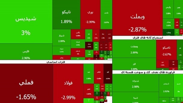صعود 36 هزار واحدی شاخص بورس