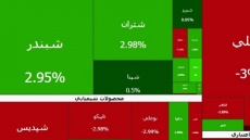 کاهش 13 هزار واحدی شاخص بورس