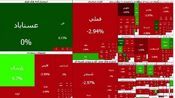 ریزش سنگین شاخص بورس برای دومین روز متوالی