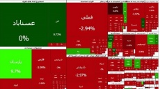 ریزش سنگین شاخص بورس برای دومین روز متوالی